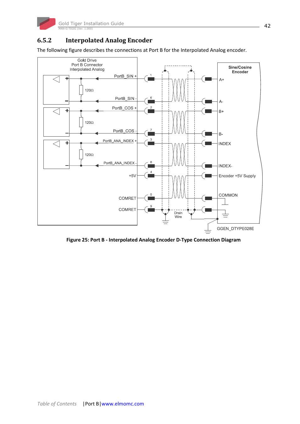 2 interpolated analog encoder, Interpolated analog encoder | ElmoMC ExtrIQ Gold Line Servo Drives-Gold Tiger User Manual | Page 42 / 64