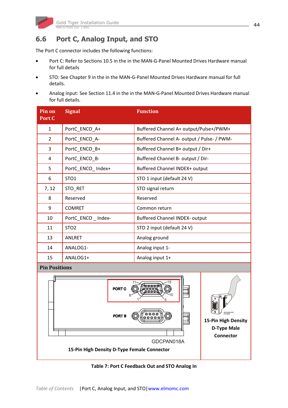 6 port c, analog input, and sto, Port c, analog input, and sto | ElmoMC ExtrIQ Gold Line Servo Drives-Gold Tiger User Manual | Page 44 / 64