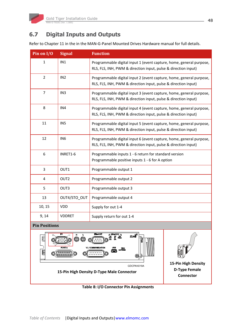7 digital inputs and outputs, Digital inputs and outputs | ElmoMC ExtrIQ Gold Line Servo Drives-Gold Tiger User Manual | Page 48 / 64