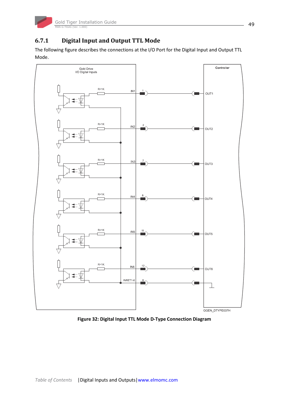 1 digital input and output ttl mode, Digital input and output ttl mode | ElmoMC ExtrIQ Gold Line Servo Drives-Gold Tiger User Manual | Page 49 / 64