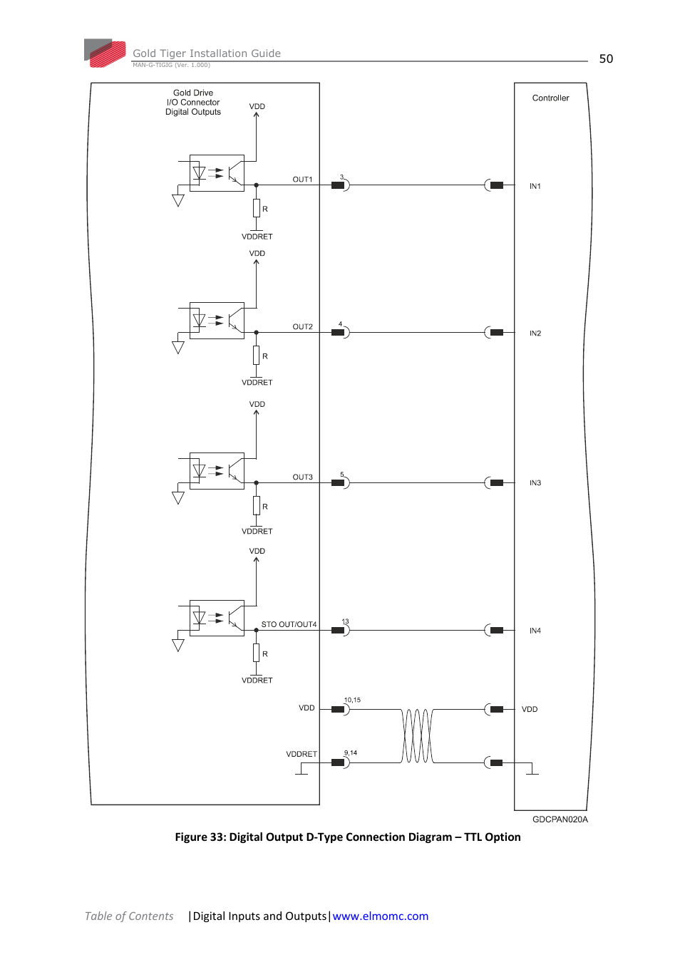 ElmoMC ExtrIQ Gold Line Servo Drives-Gold Tiger User Manual | Page 50 / 64