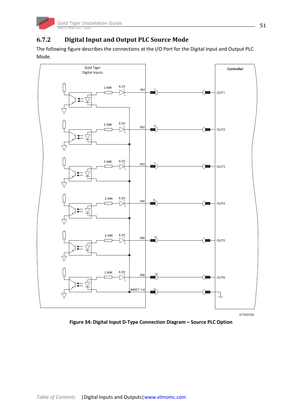 2 digital input and output plc source mode, Digital input and output plc source mode | ElmoMC ExtrIQ Gold Line Servo Drives-Gold Tiger User Manual | Page 51 / 64
