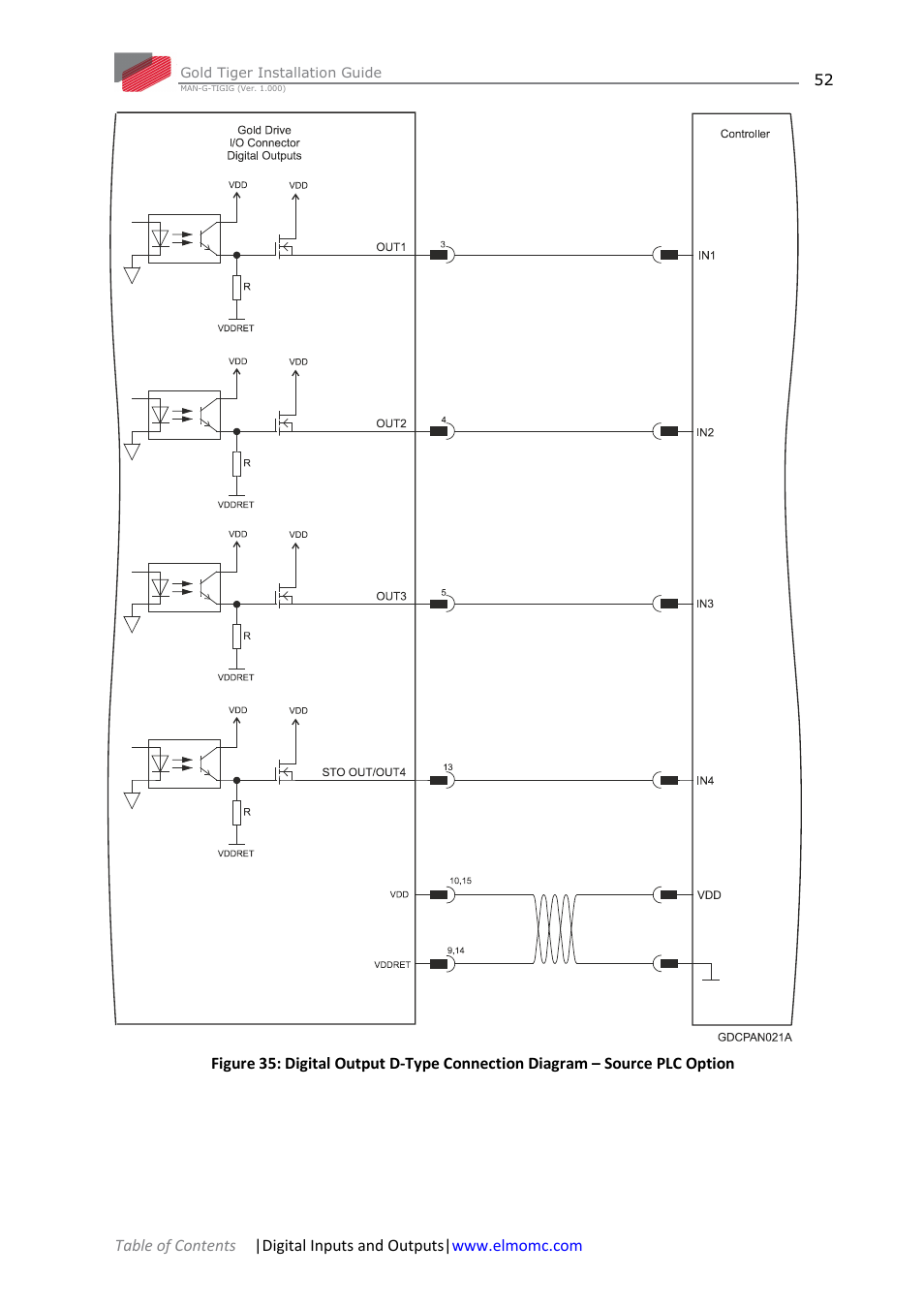 ElmoMC ExtrIQ Gold Line Servo Drives-Gold Tiger User Manual | Page 52 / 64