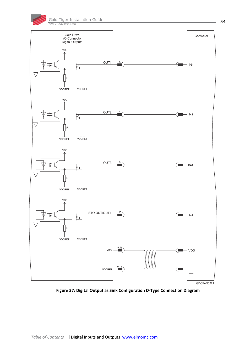 ElmoMC ExtrIQ Gold Line Servo Drives-Gold Tiger User Manual | Page 54 / 64