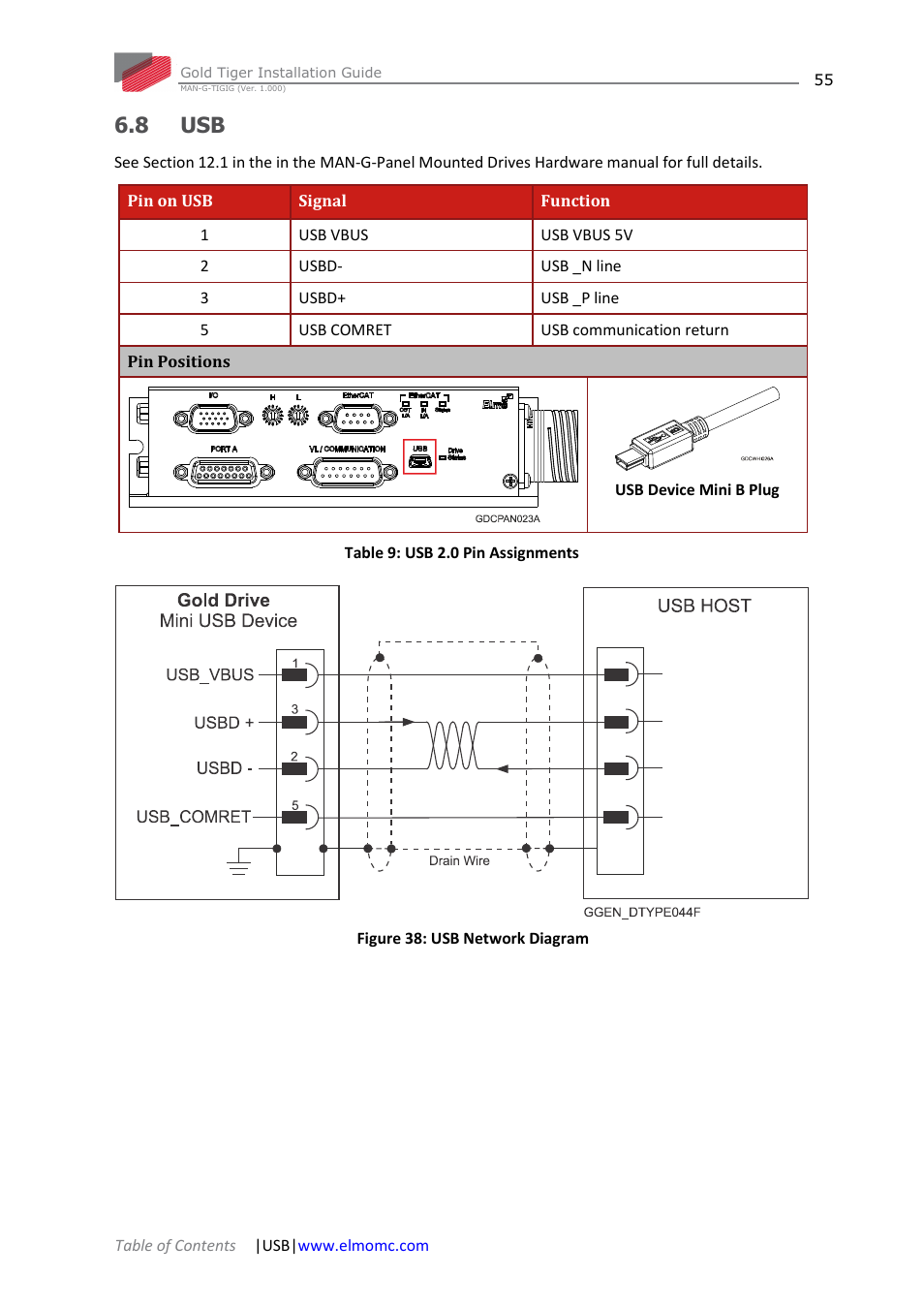 8 usb | ElmoMC ExtrIQ Gold Line Servo Drives-Gold Tiger User Manual | Page 55 / 64