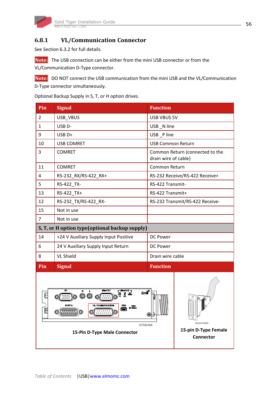 1 vl/communication connector, Vl/communication connector | ElmoMC ExtrIQ Gold Line Servo Drives-Gold Tiger User Manual | Page 56 / 64