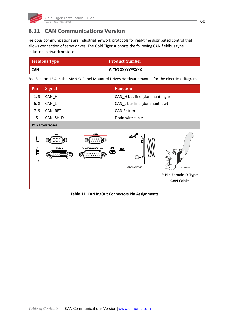 11 can communications version | ElmoMC ExtrIQ Gold Line Servo Drives-Gold Tiger User Manual | Page 60 / 64