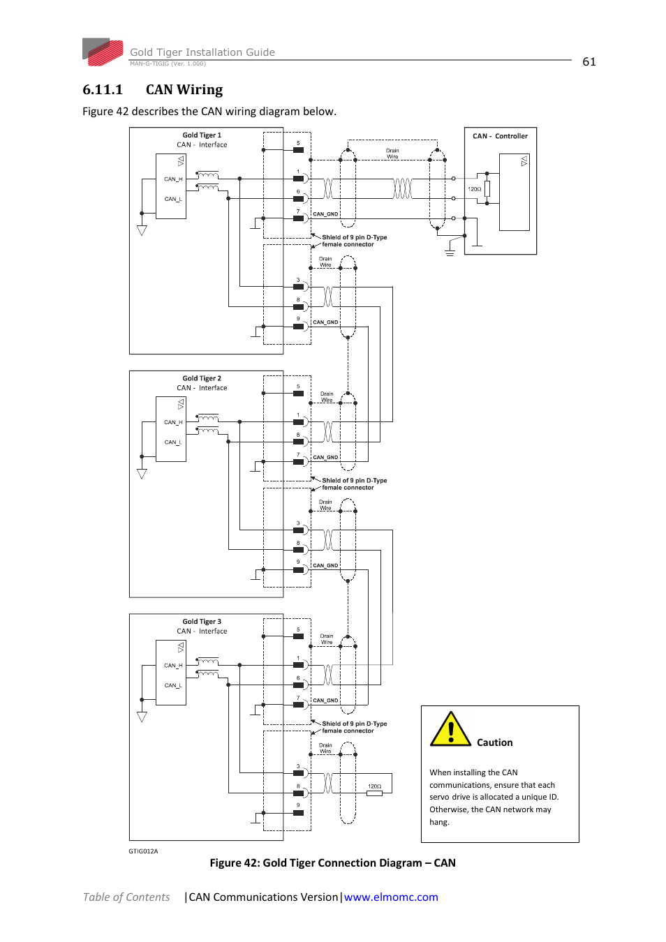 1 can wiring | ElmoMC ExtrIQ Gold Line Servo Drives-Gold Tiger User Manual | Page 61 / 64