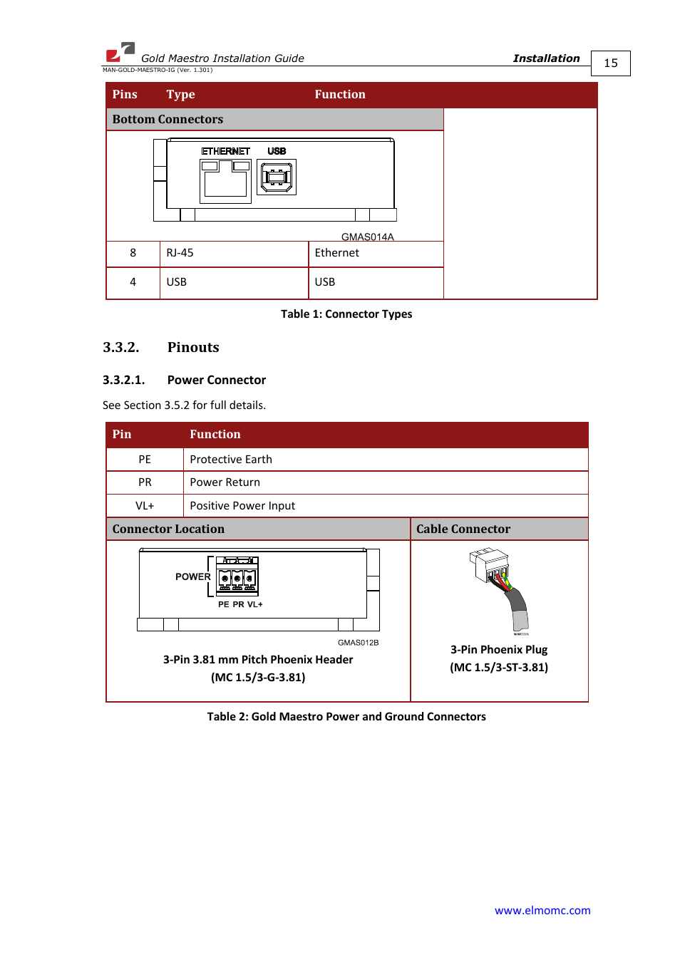 Pinouts, Power connector | ElmoMC Multi-Axis Motion Controller-Gold Maestro User Manual | Page 15 / 32