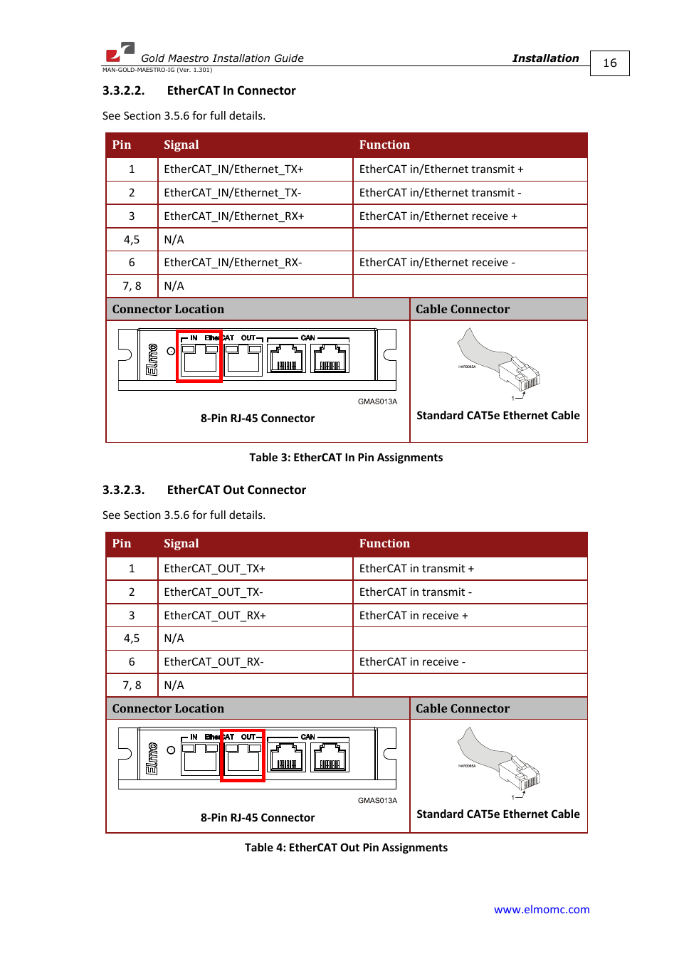 Ethercat in connector, Ethercat out connector | ElmoMC Multi-Axis Motion Controller-Gold Maestro User Manual | Page 16 / 32
