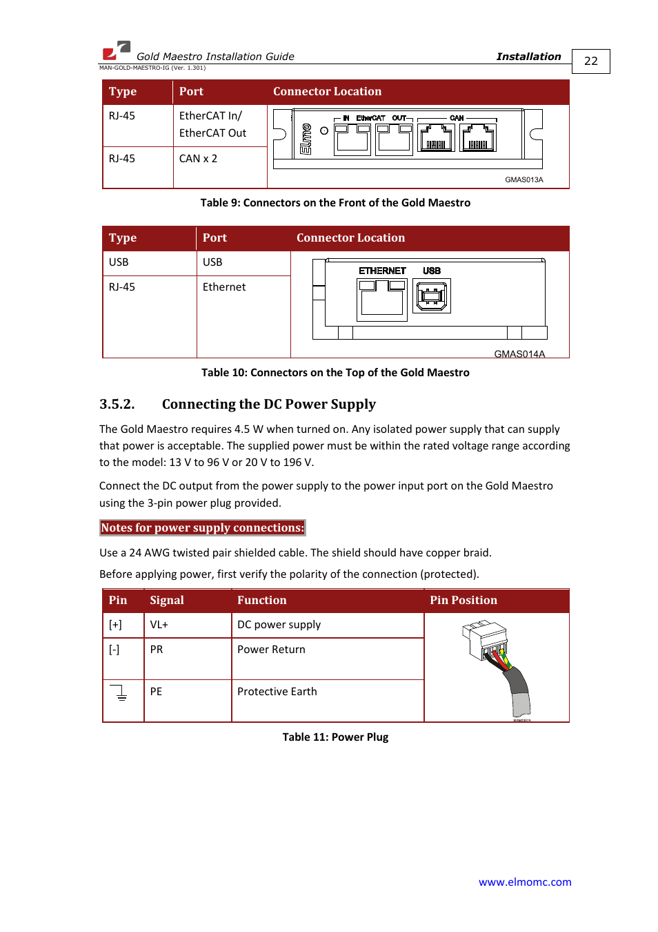 Connecting the dc power supply | ElmoMC Multi-Axis Motion Controller-Gold Maestro User Manual | Page 22 / 32