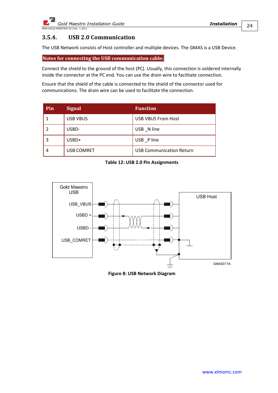 Usb 2.0 communication | ElmoMC Multi-Axis Motion Controller-Gold Maestro User Manual | Page 24 / 32