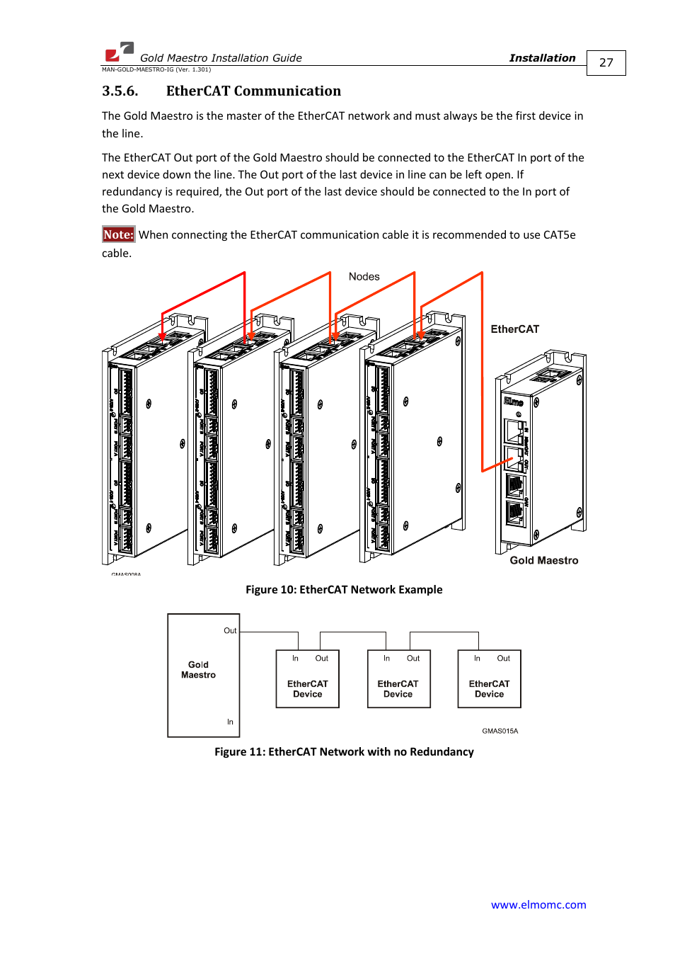Ethercat communication | ElmoMC Multi-Axis Motion Controller-Gold Maestro User Manual | Page 27 / 32