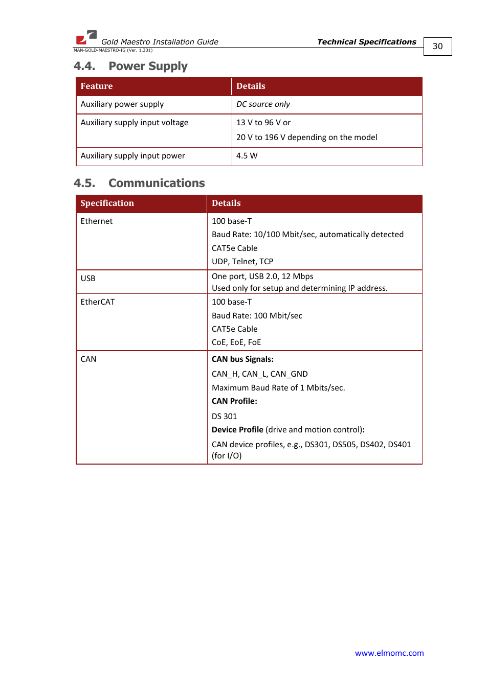 Power supply, Communications | ElmoMC Multi-Axis Motion Controller-Gold Maestro User Manual | Page 30 / 32