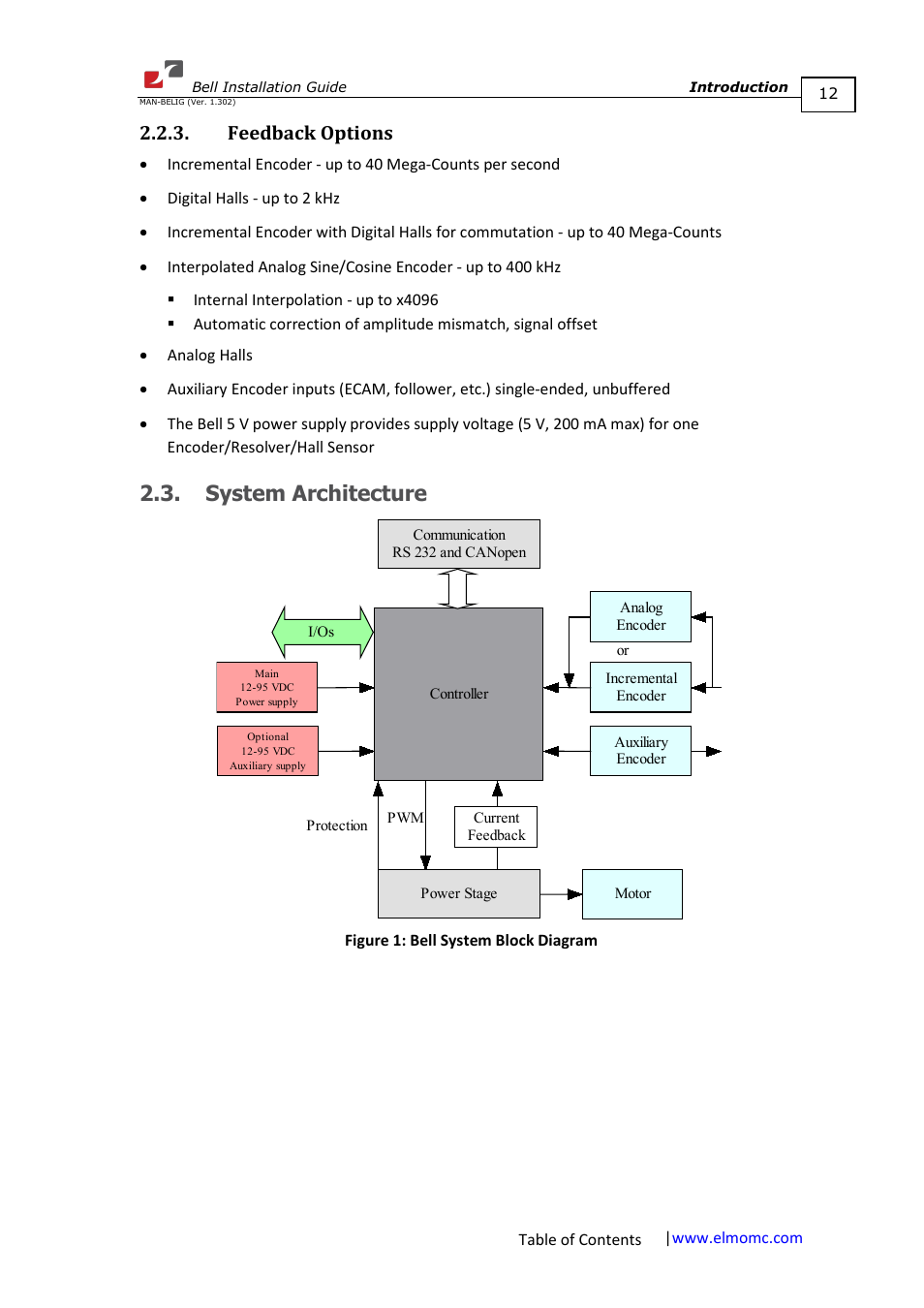 Feedback options, System architecture | ElmoMC SimplIQ Digital Servo Drives-Bell Installation Guide User Manual | Page 12 / 57