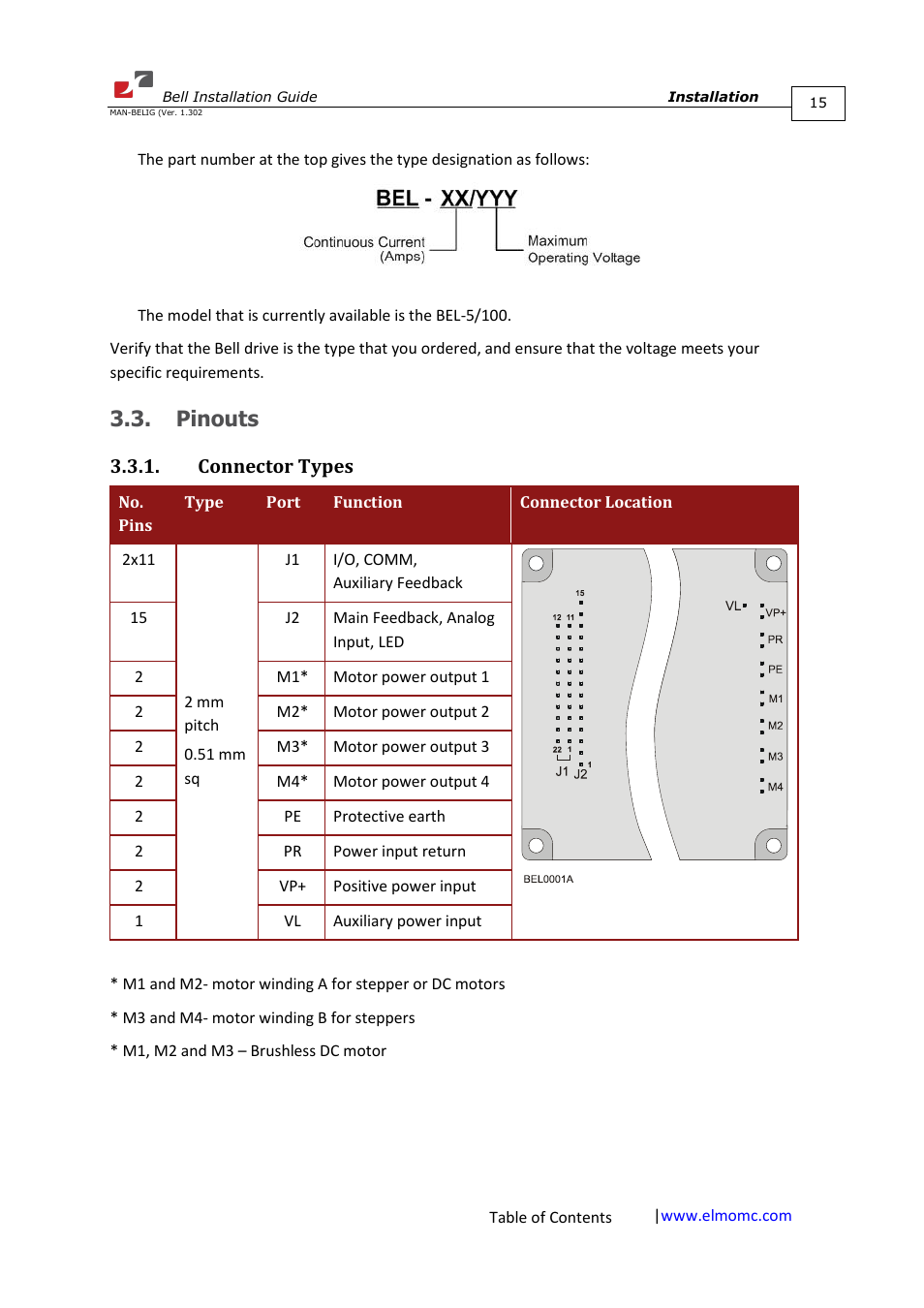 Pinouts, Connector types | ElmoMC SimplIQ Digital Servo Drives-Bell Installation Guide User Manual | Page 15 / 57