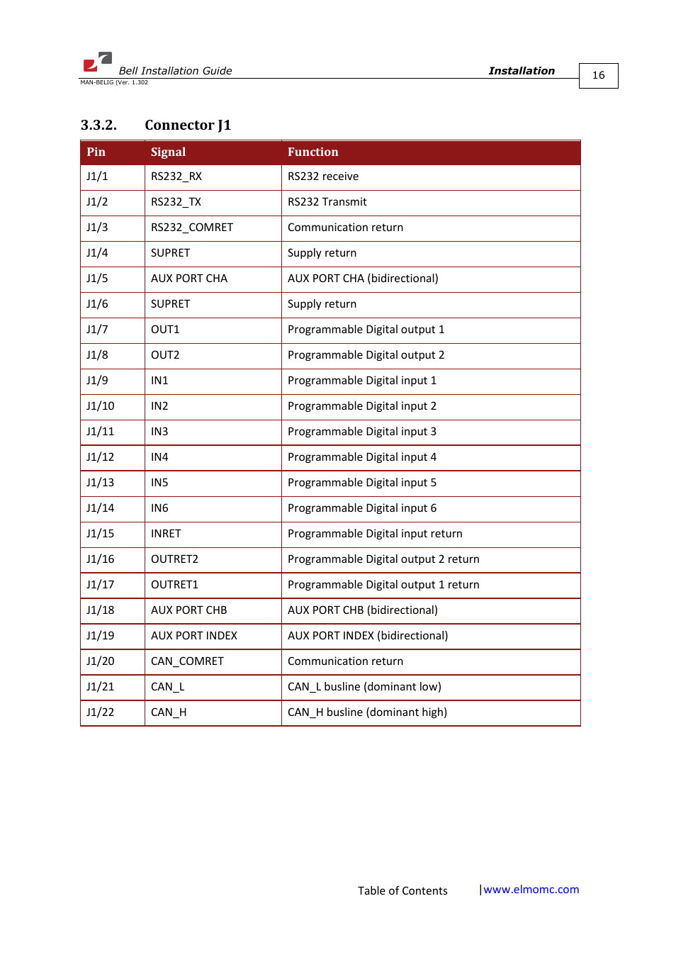 Connector j1 | ElmoMC SimplIQ Digital Servo Drives-Bell Installation Guide User Manual | Page 16 / 57
