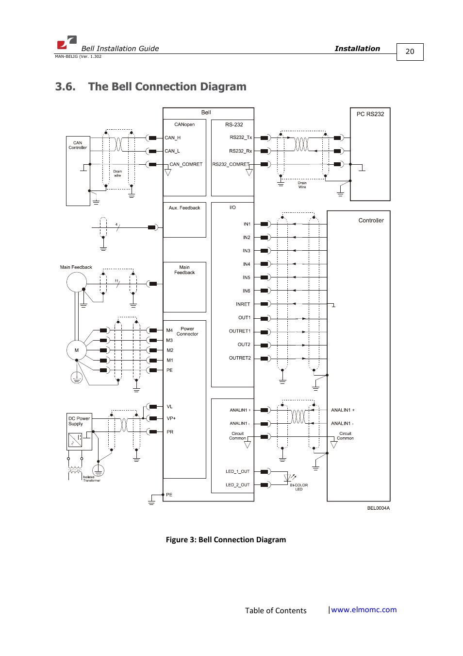 The bell connection diagram | ElmoMC SimplIQ Digital Servo Drives-Bell Installation Guide User Manual | Page 20 / 57