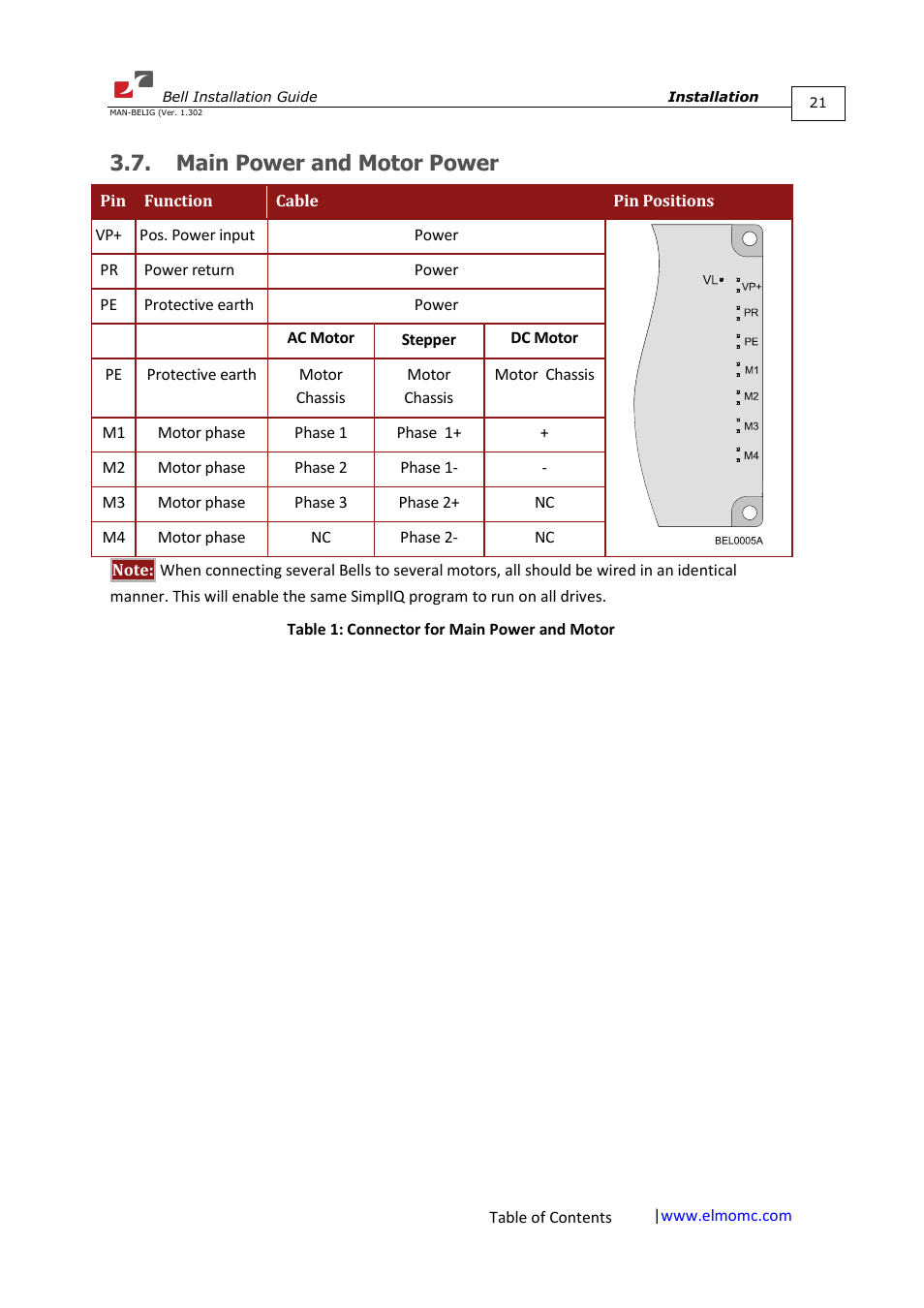 Main power and motor power | ElmoMC SimplIQ Digital Servo Drives-Bell Installation Guide User Manual | Page 21 / 57