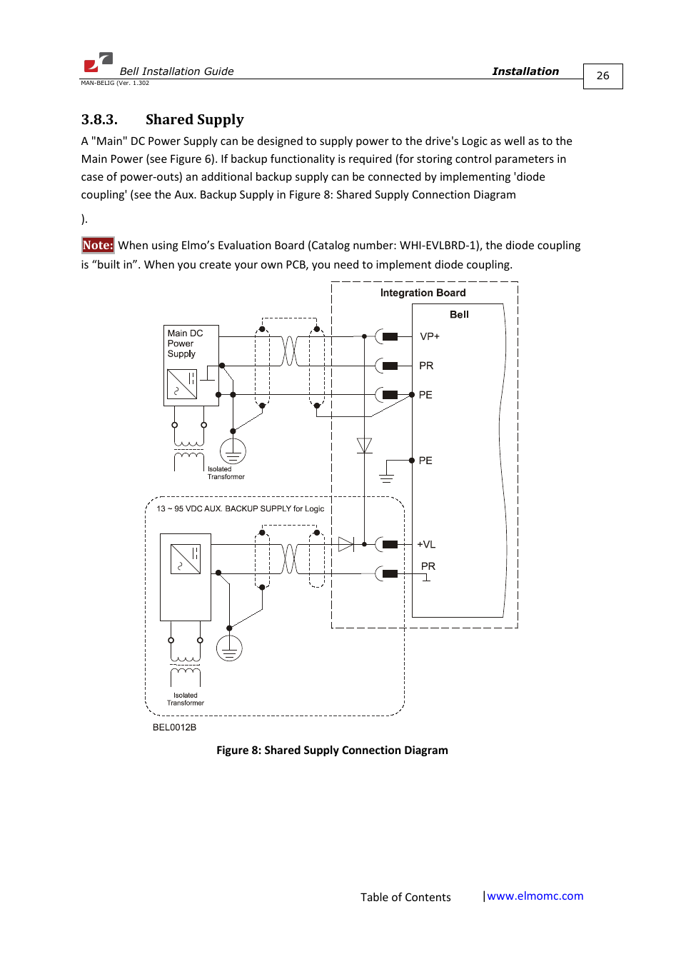 Shared supply | ElmoMC SimplIQ Digital Servo Drives-Bell Installation Guide User Manual | Page 26 / 57