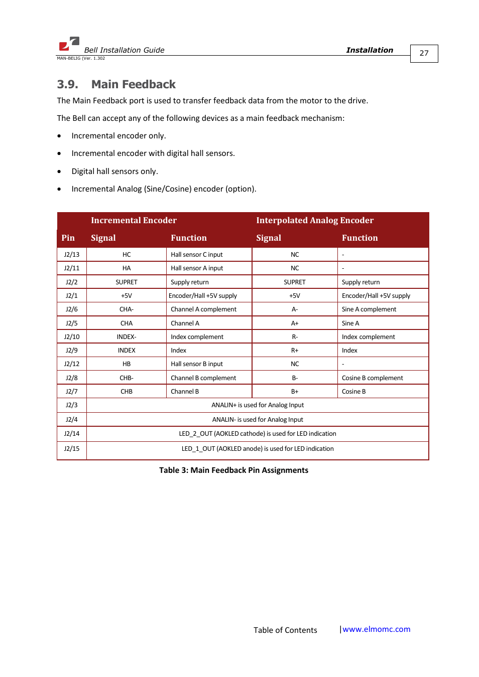 Main feedback | ElmoMC SimplIQ Digital Servo Drives-Bell Installation Guide User Manual | Page 27 / 57