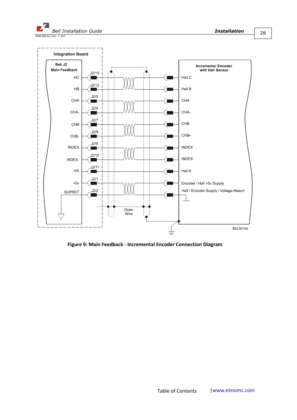 ElmoMC SimplIQ Digital Servo Drives-Bell Installation Guide User Manual | Page 28 / 57