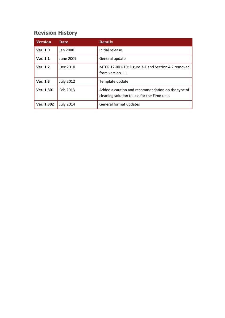 Revision history | ElmoMC SimplIQ Digital Servo Drives-Bell Installation Guide User Manual | Page 3 / 57