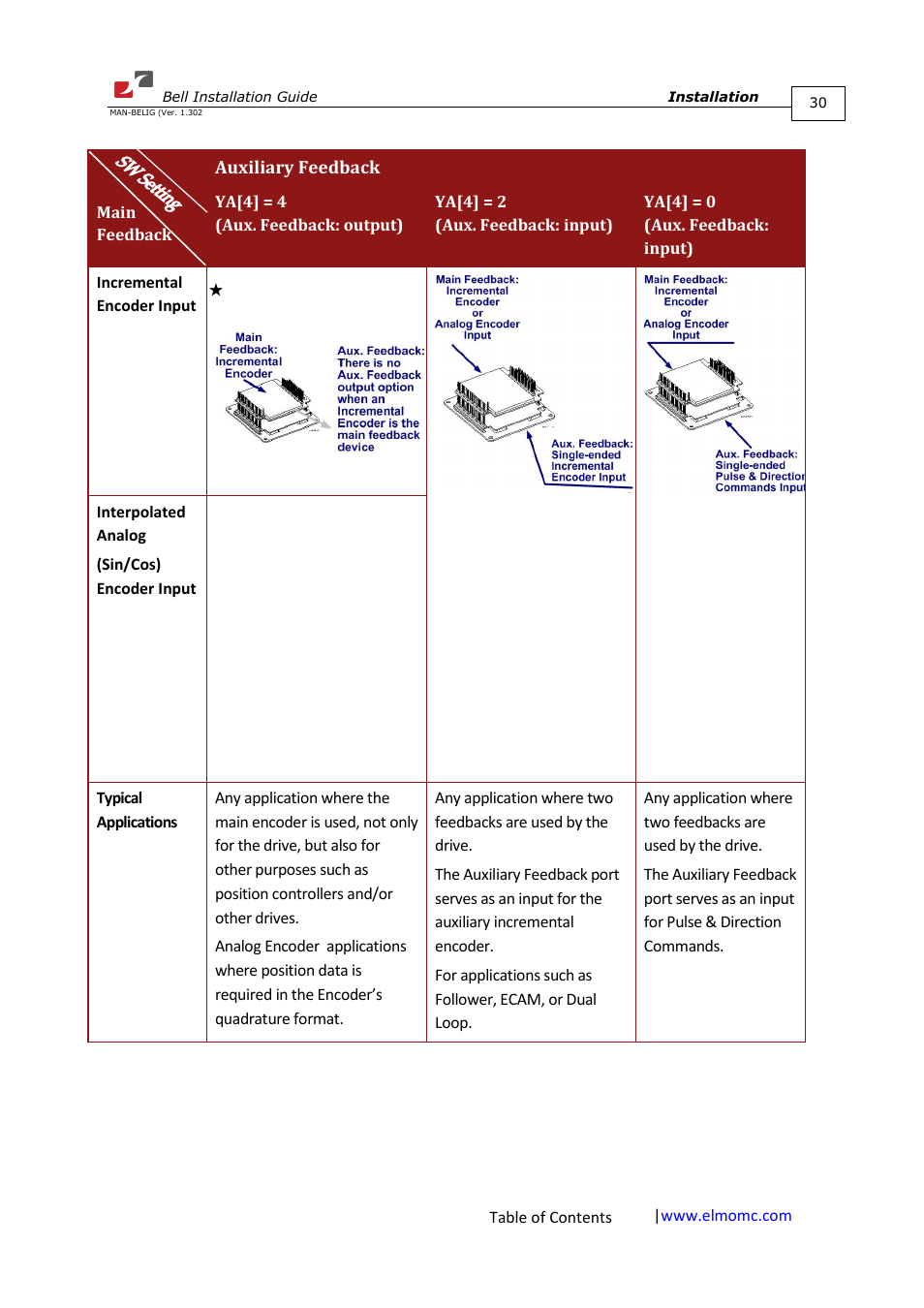 ElmoMC SimplIQ Digital Servo Drives-Bell Installation Guide User Manual | Page 30 / 57