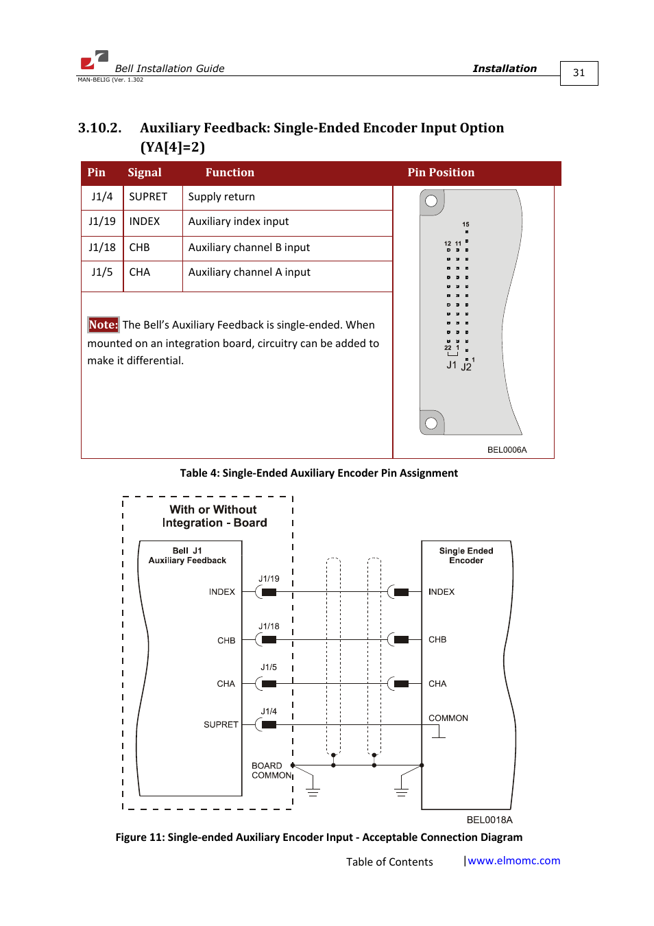 ElmoMC SimplIQ Digital Servo Drives-Bell Installation Guide User Manual | Page 31 / 57