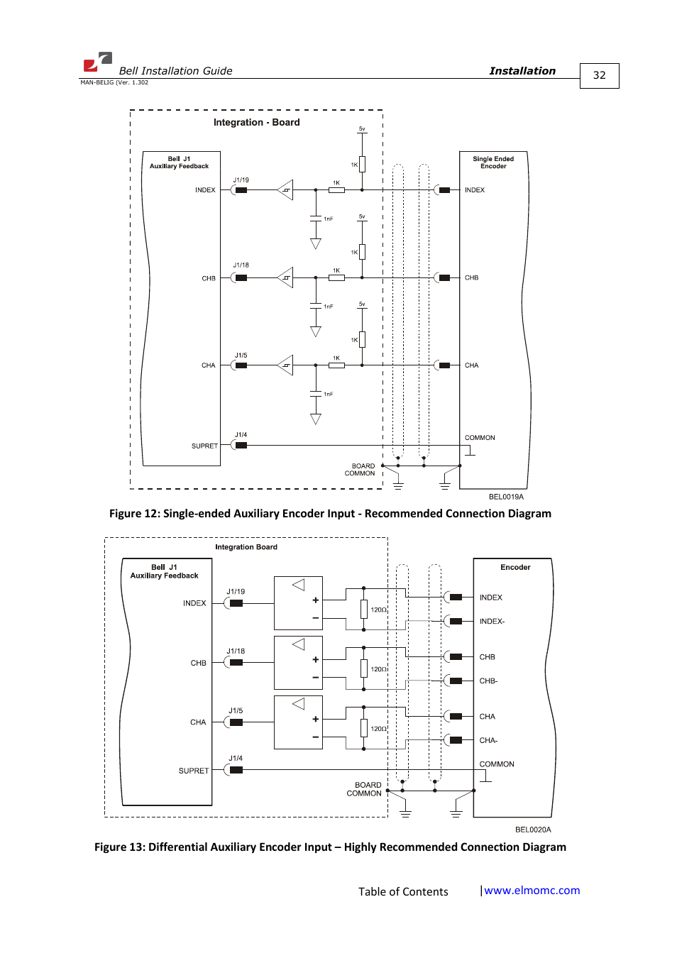 ElmoMC SimplIQ Digital Servo Drives-Bell Installation Guide User Manual | Page 32 / 57