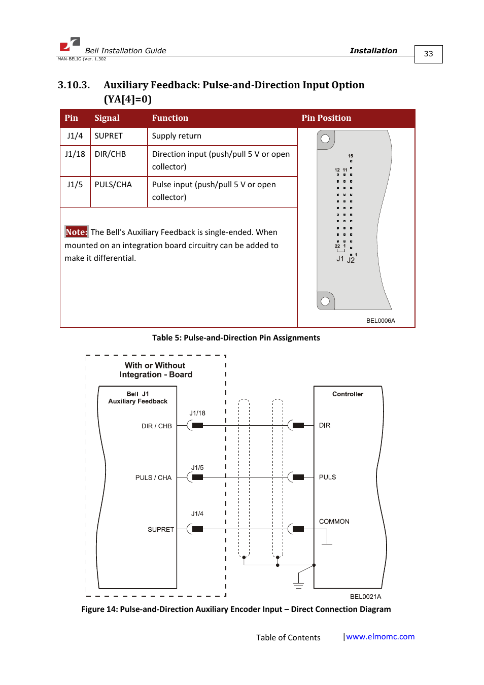 ElmoMC SimplIQ Digital Servo Drives-Bell Installation Guide User Manual | Page 33 / 57