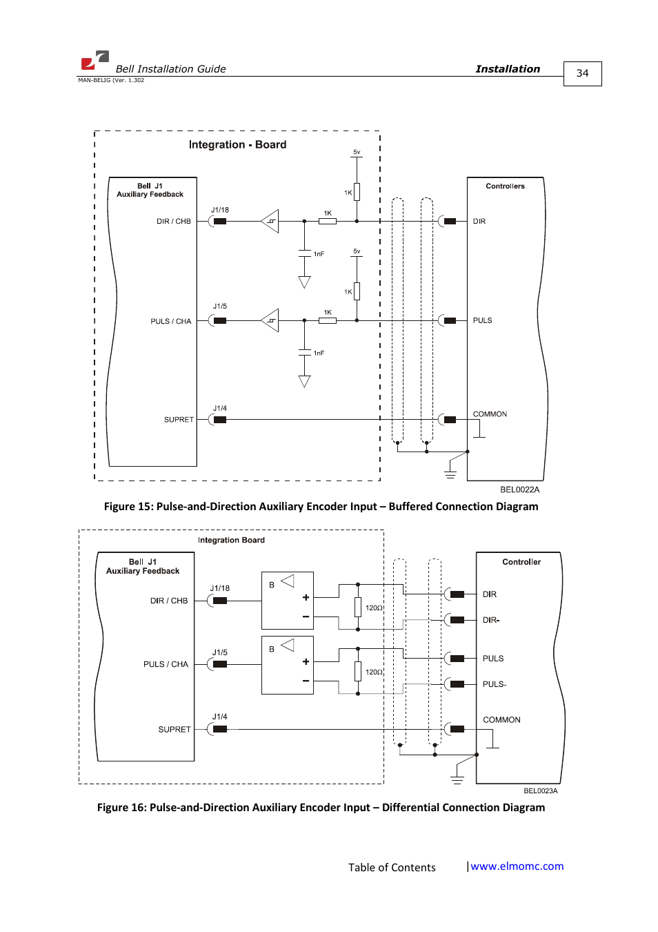 ElmoMC SimplIQ Digital Servo Drives-Bell Installation Guide User Manual | Page 34 / 57