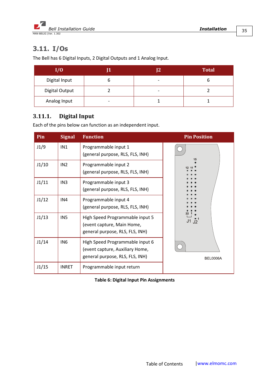 I/os, Digital input | ElmoMC SimplIQ Digital Servo Drives-Bell Installation Guide User Manual | Page 35 / 57