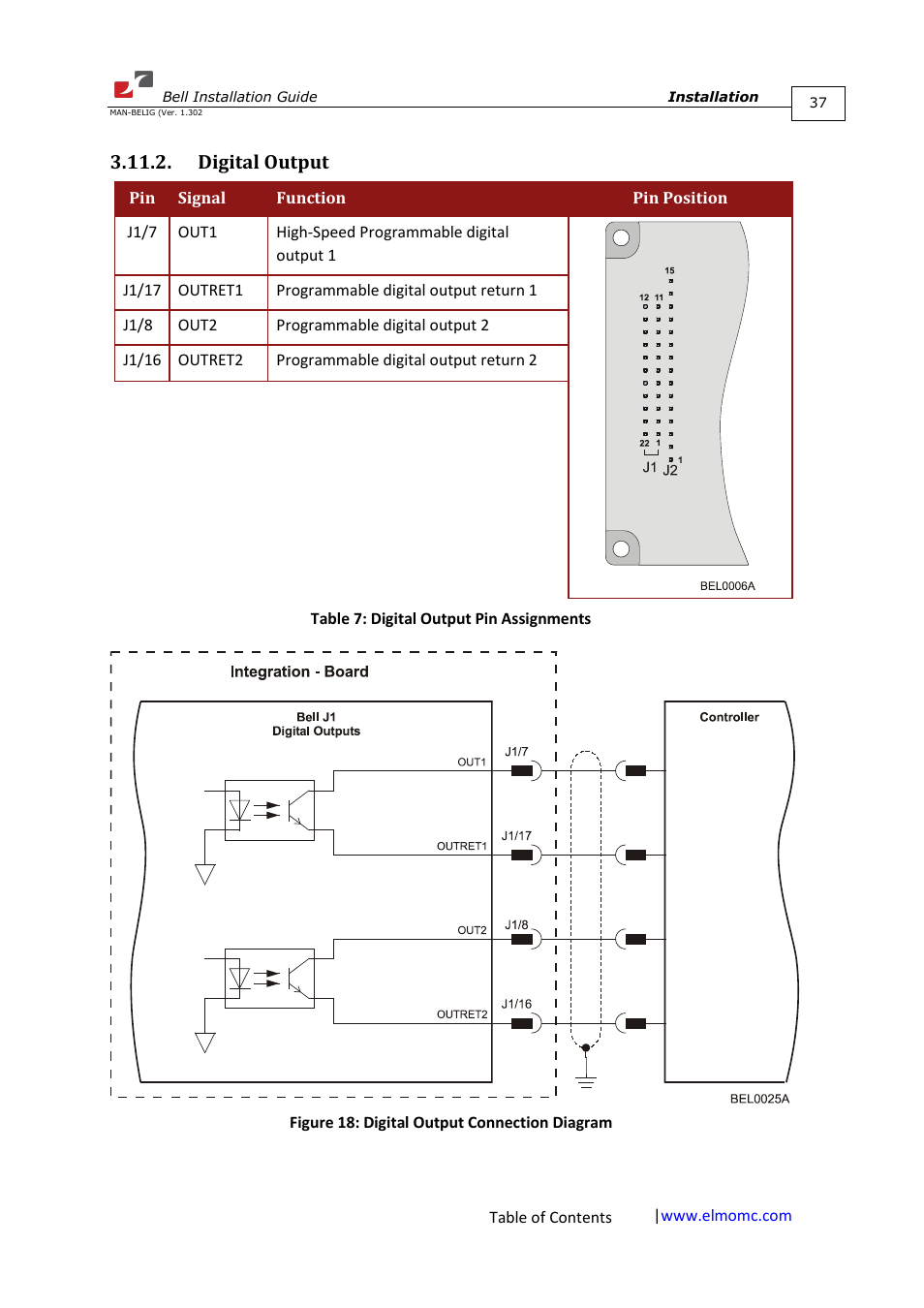 Digital output | ElmoMC SimplIQ Digital Servo Drives-Bell Installation Guide User Manual | Page 37 / 57