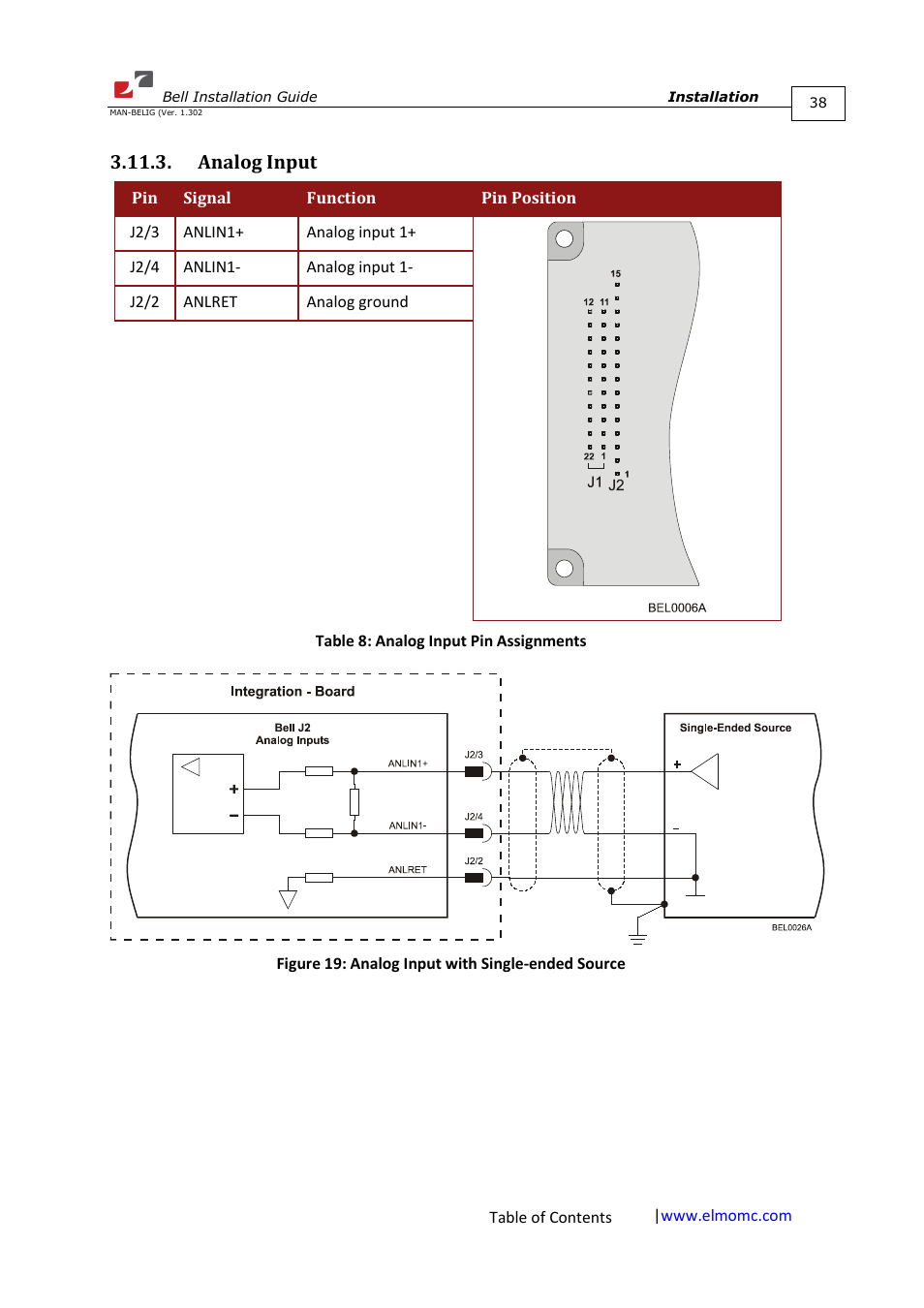 Analog input | ElmoMC SimplIQ Digital Servo Drives-Bell Installation Guide User Manual | Page 38 / 57