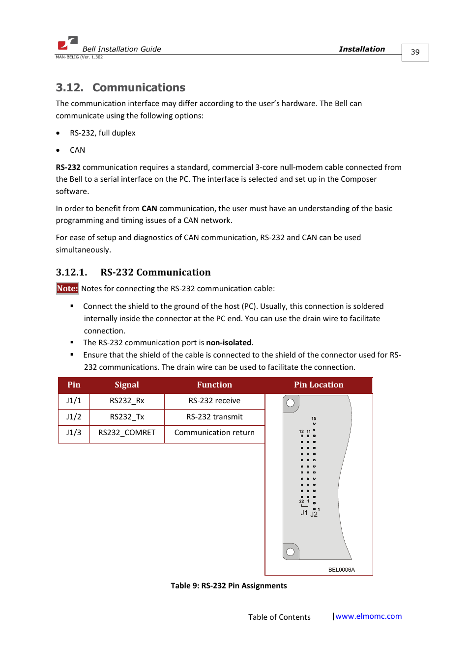 Communications, Rs-232 communication | ElmoMC SimplIQ Digital Servo Drives-Bell Installation Guide User Manual | Page 39 / 57