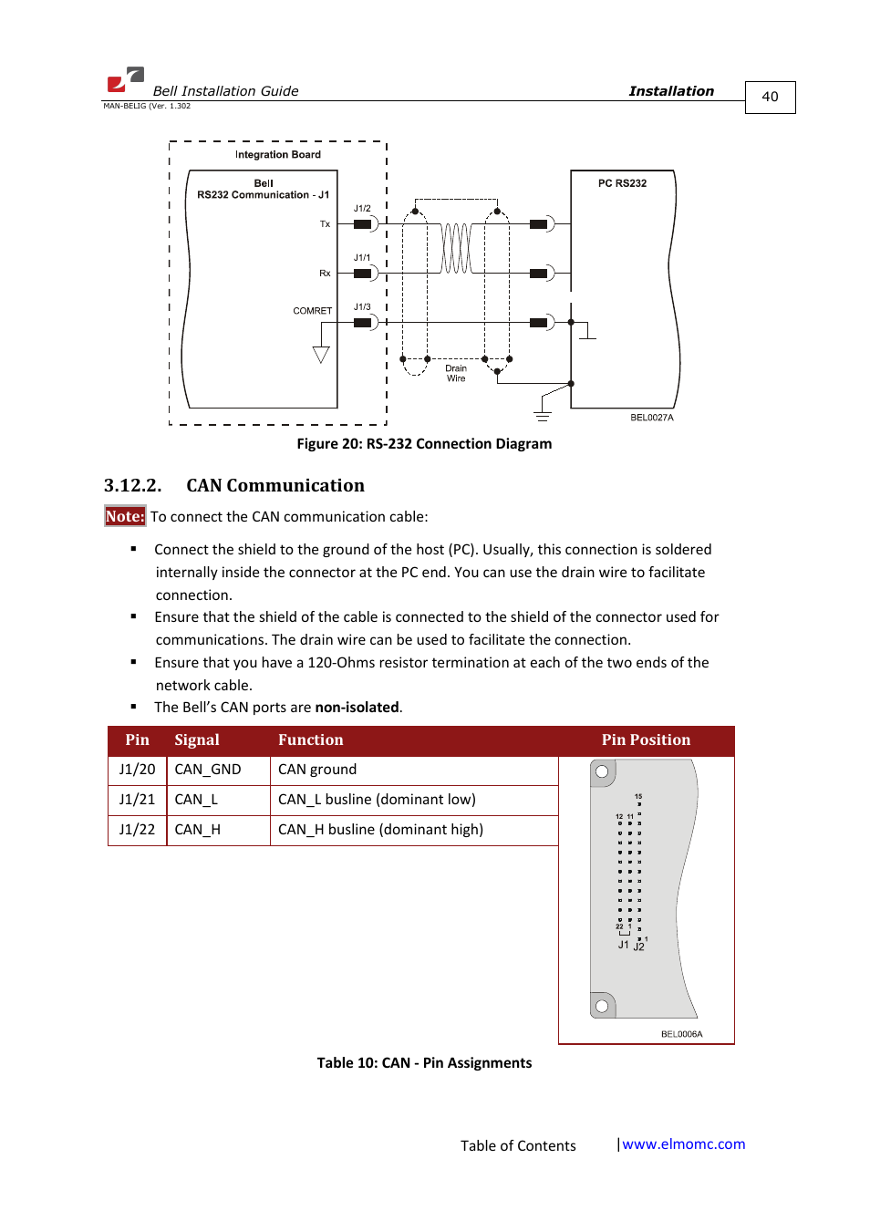 Can communication | ElmoMC SimplIQ Digital Servo Drives-Bell Installation Guide User Manual | Page 40 / 57