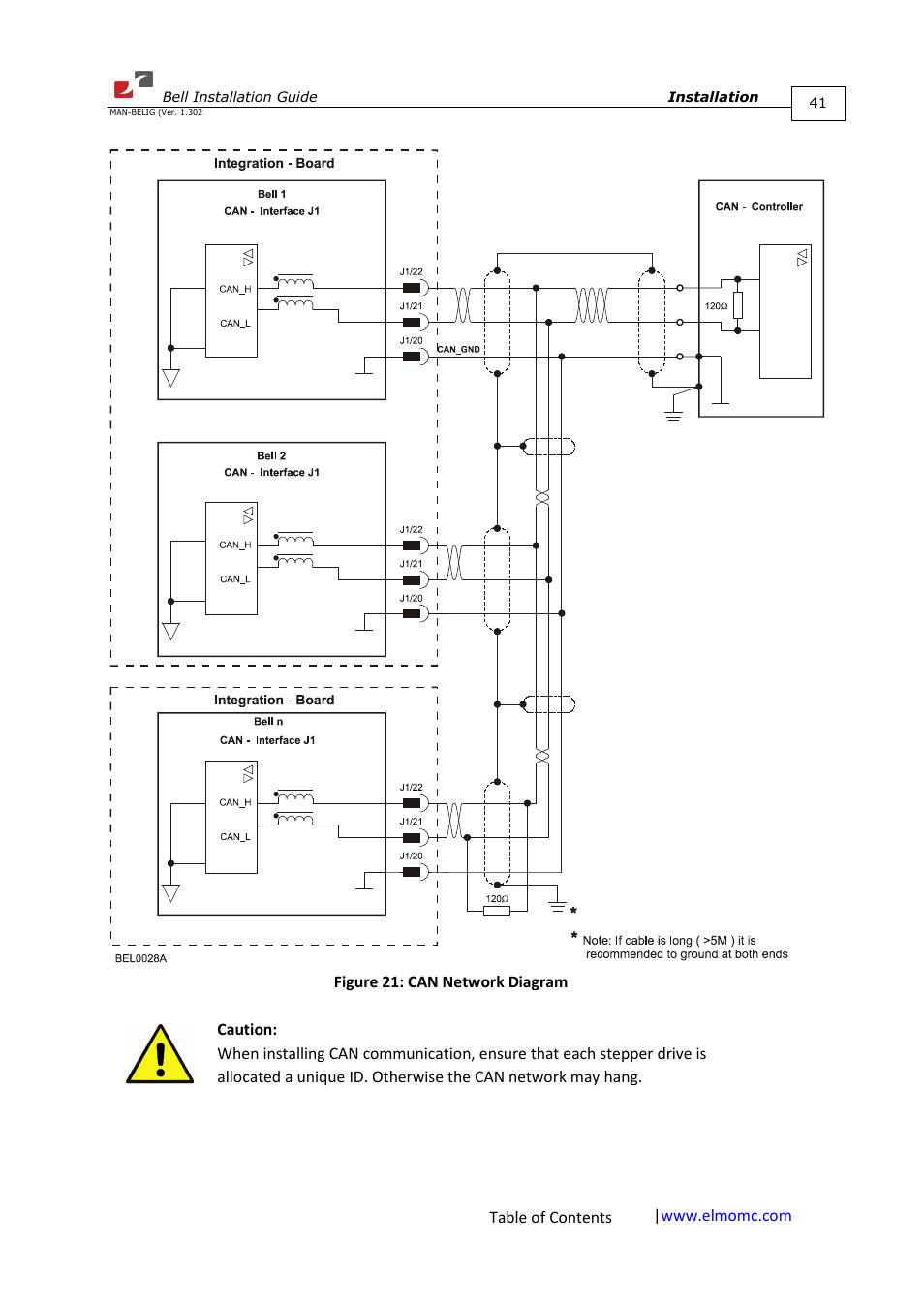 ElmoMC SimplIQ Digital Servo Drives-Bell Installation Guide User Manual | Page 41 / 57