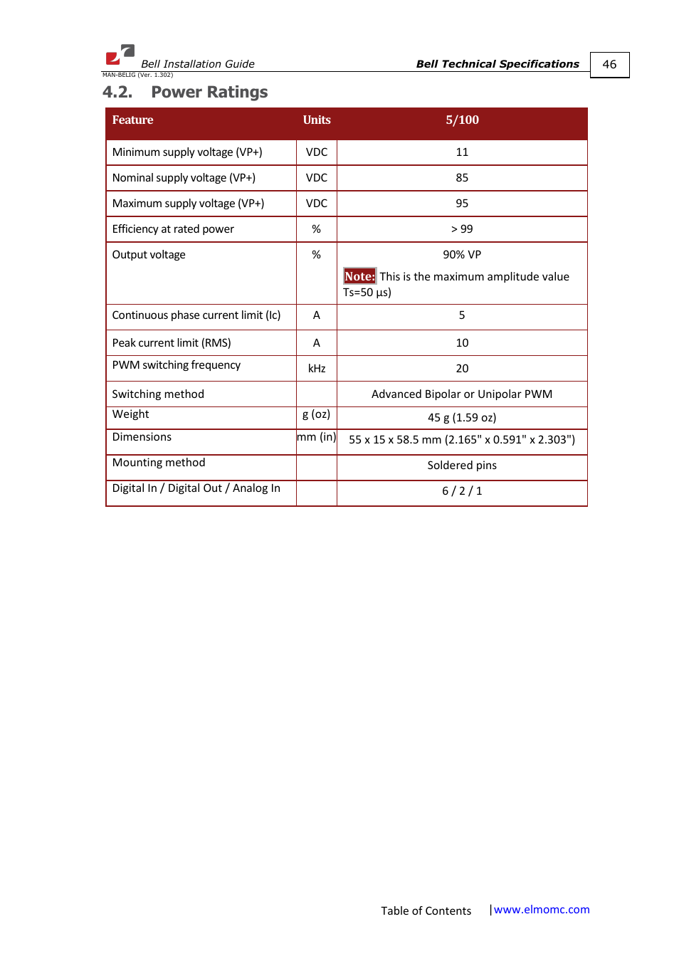 Power ratings | ElmoMC SimplIQ Digital Servo Drives-Bell Installation Guide User Manual | Page 46 / 57
