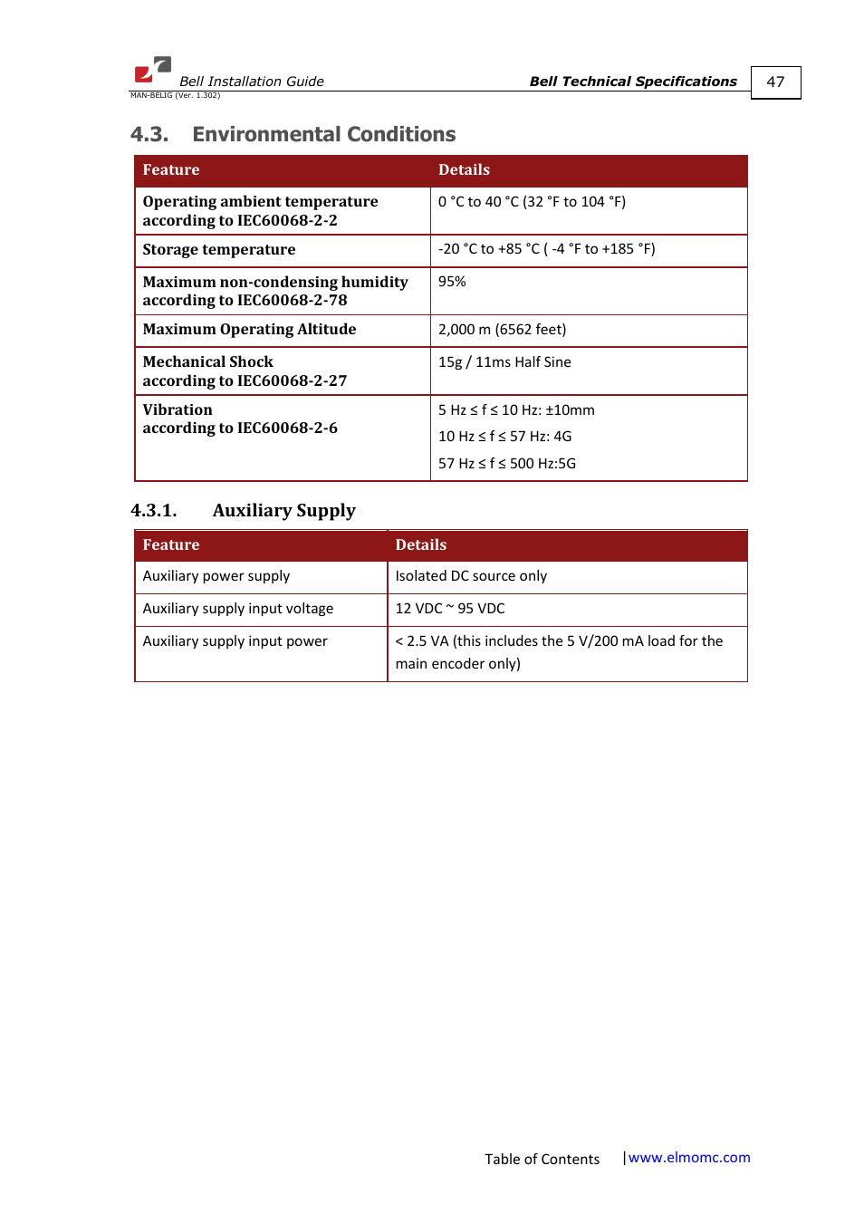 Environmental conditions, Auxiliary supply | ElmoMC SimplIQ Digital Servo Drives-Bell Installation Guide User Manual | Page 47 / 57