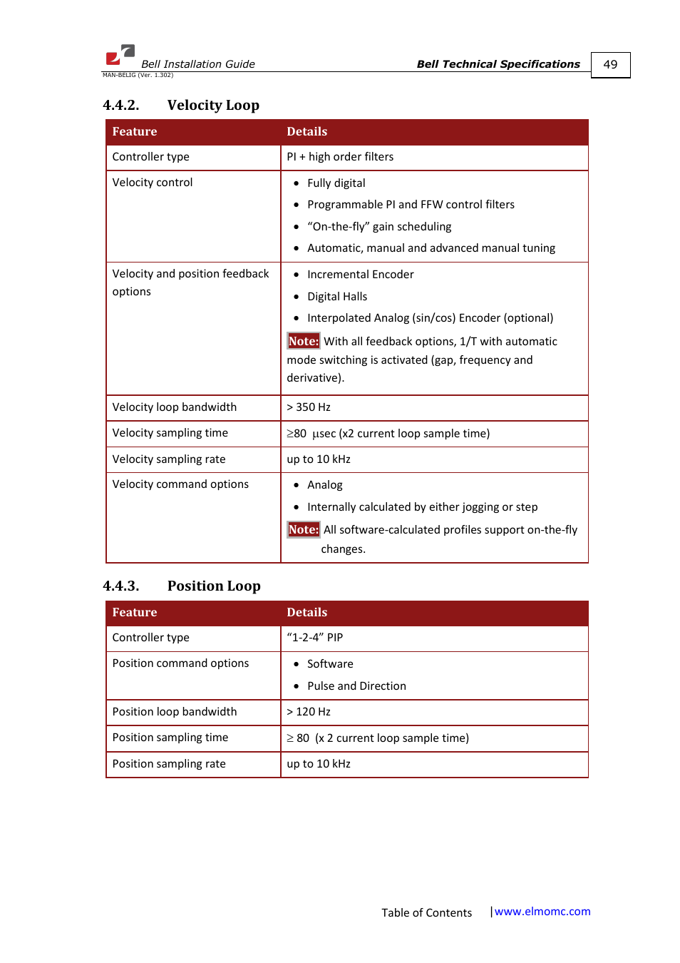 Velocity loop, Position loop, Velocity loop 4.4.3. position loop | ElmoMC SimplIQ Digital Servo Drives-Bell Installation Guide User Manual | Page 49 / 57