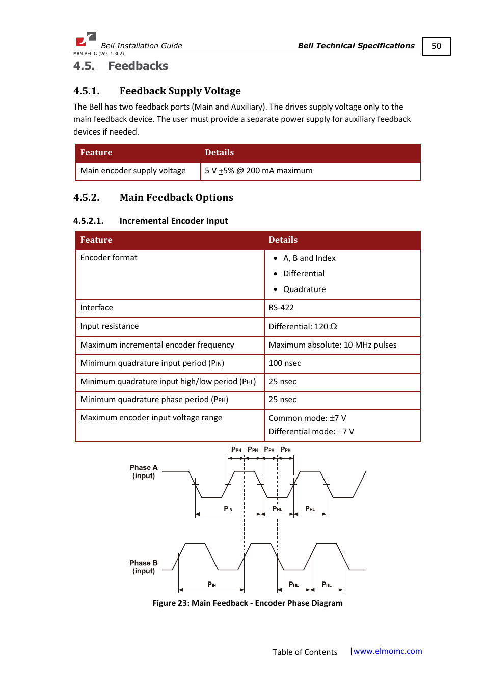 Feedbacks, Feedback supply voltage, Main feedback options | Incremental encoder input | ElmoMC SimplIQ Digital Servo Drives-Bell Installation Guide User Manual | Page 50 / 57