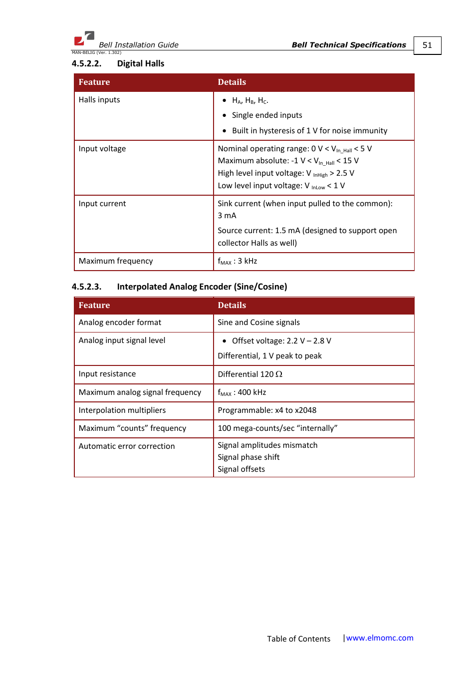 Digital halls, Interpolated analog encoder (sine/cosine) | ElmoMC SimplIQ Digital Servo Drives-Bell Installation Guide User Manual | Page 51 / 57