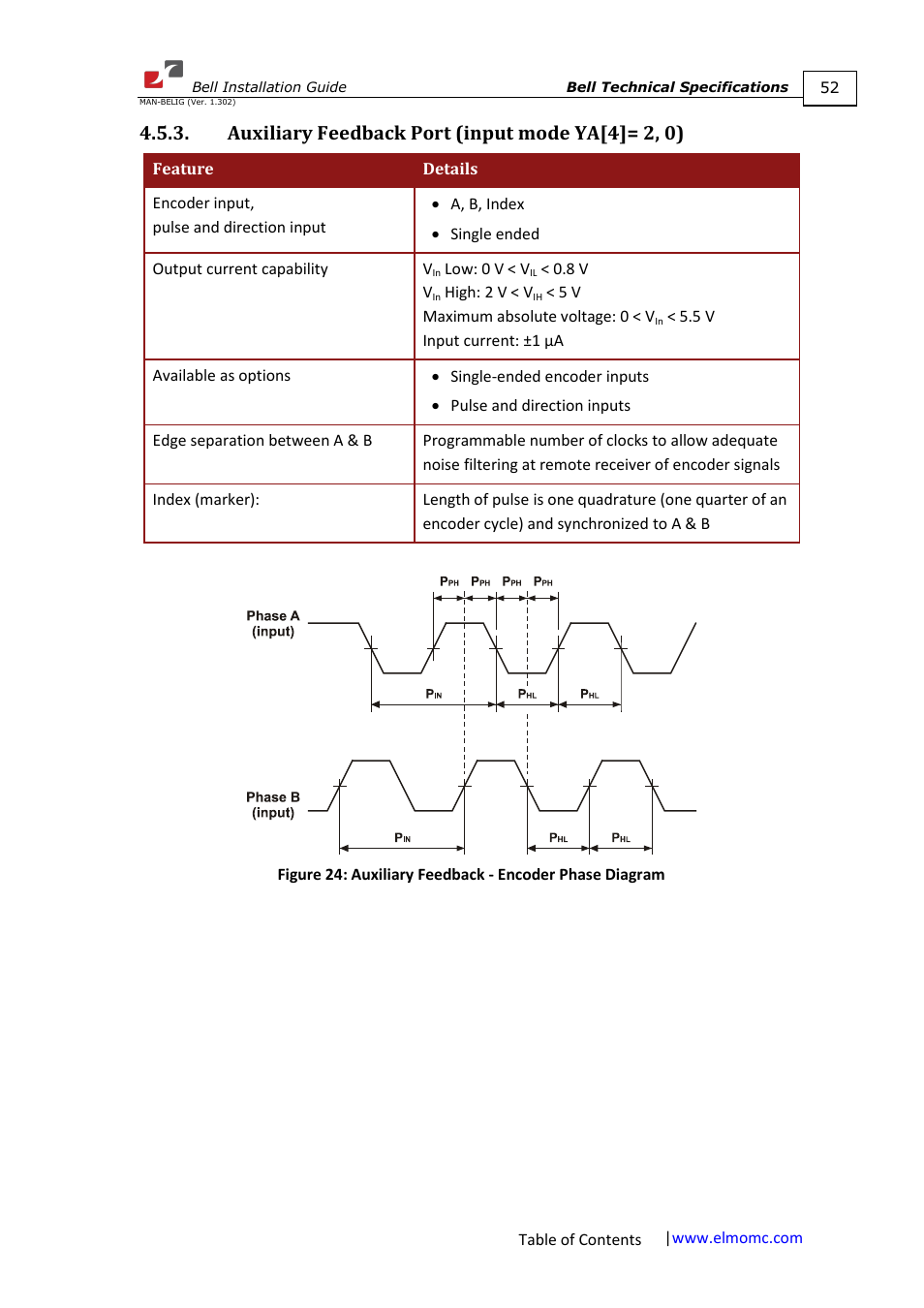 Auxiliary feedback port (input mode ya[4]= 2, 0) | ElmoMC SimplIQ Digital Servo Drives-Bell Installation Guide User Manual | Page 52 / 57