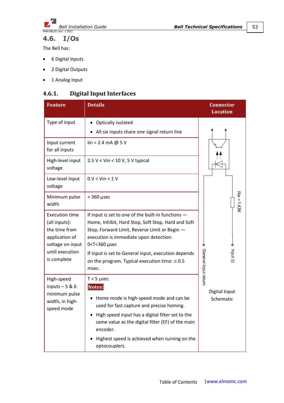 I/os, Digital input interfaces | ElmoMC SimplIQ Digital Servo Drives-Bell Installation Guide User Manual | Page 53 / 57