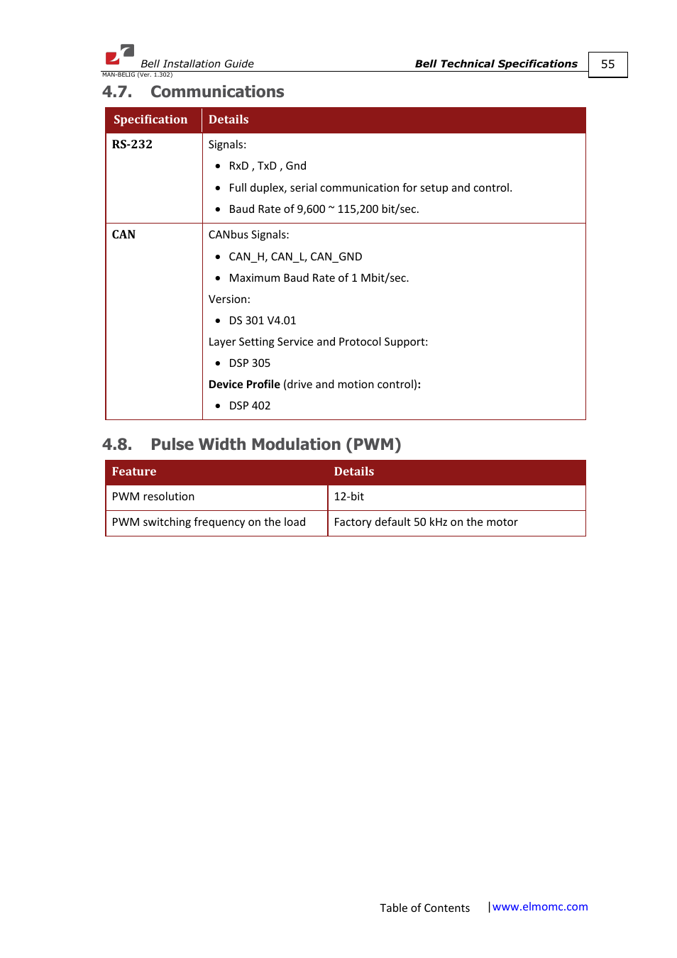 Communications, Pulse width modulation (pwm), Communications 4.8. pulse width modulation (pwm) | ElmoMC SimplIQ Digital Servo Drives-Bell Installation Guide User Manual | Page 55 / 57