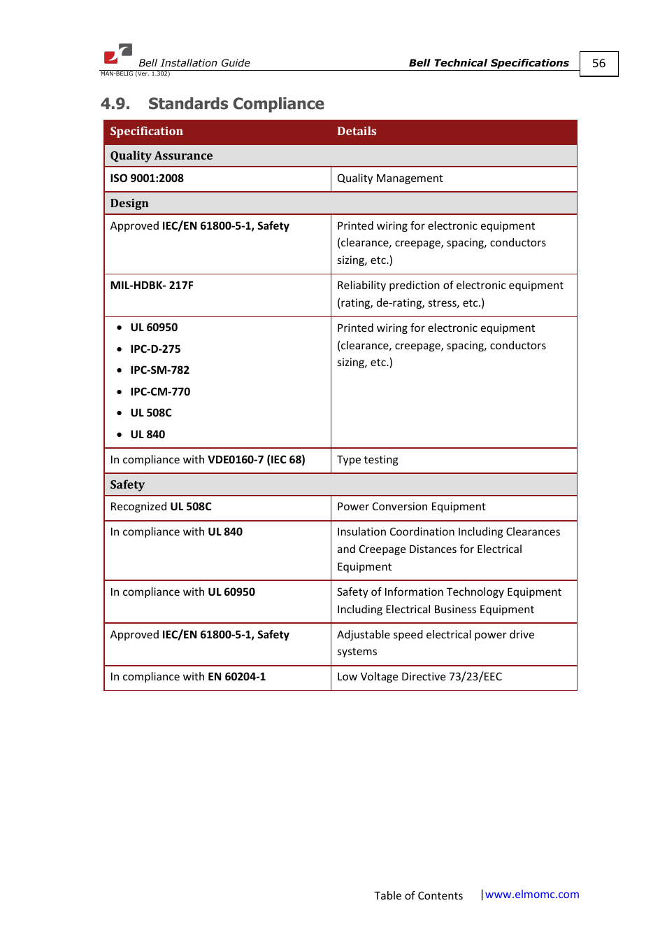 Standards compliance | ElmoMC SimplIQ Digital Servo Drives-Bell Installation Guide User Manual | Page 56 / 57