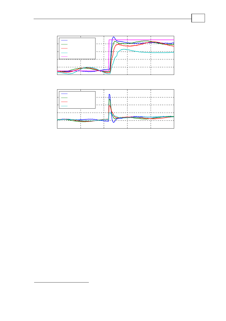 Count s /s e c . tim e (sec.) | ElmoMC SimplIQ Digital Servo Drives-Bell Getting Started User Manual | Page 69 / 94