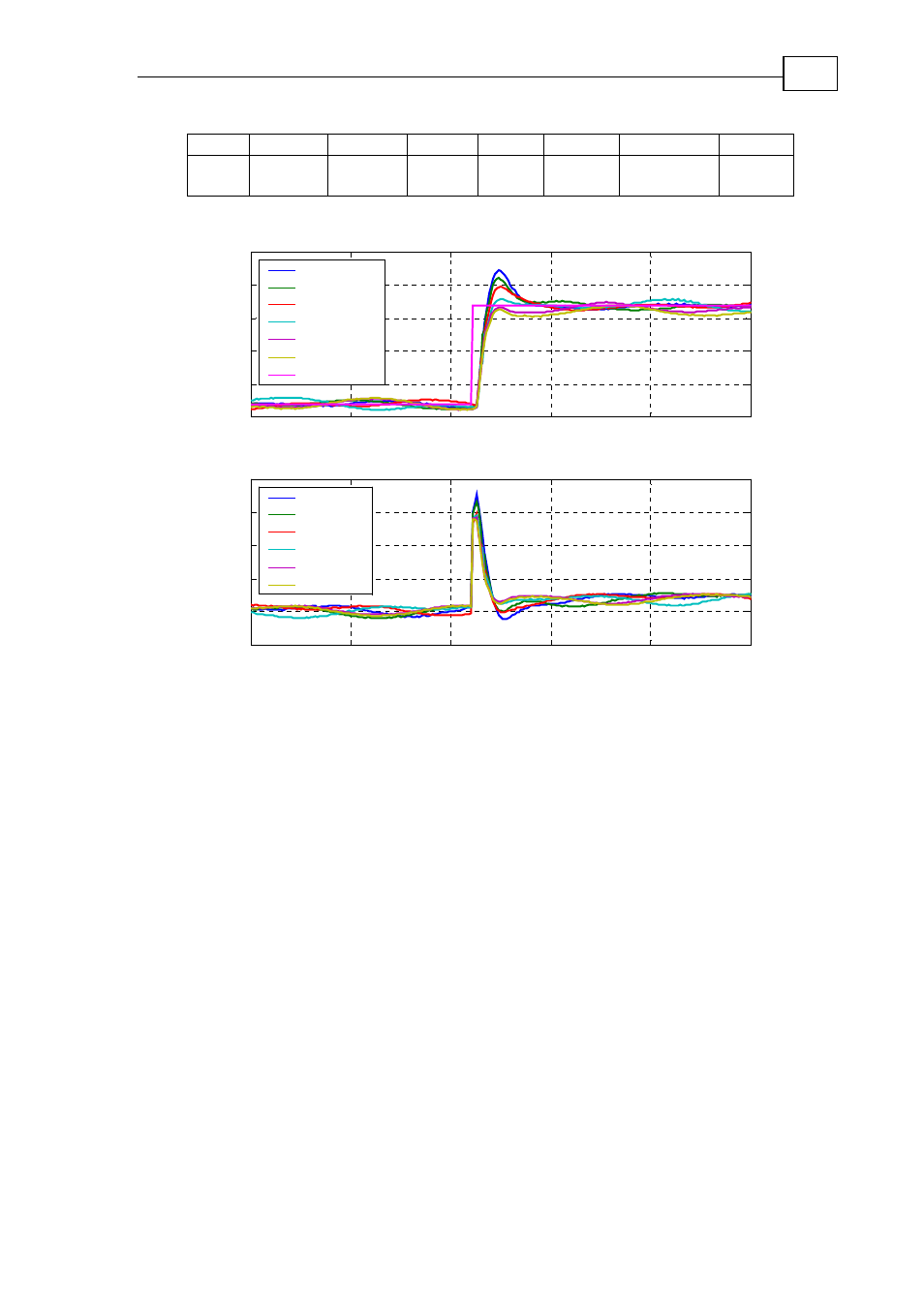 Count s /s e c . tim e (sec.) | ElmoMC SimplIQ Digital Servo Drives-Bell Getting Started User Manual | Page 70 / 94