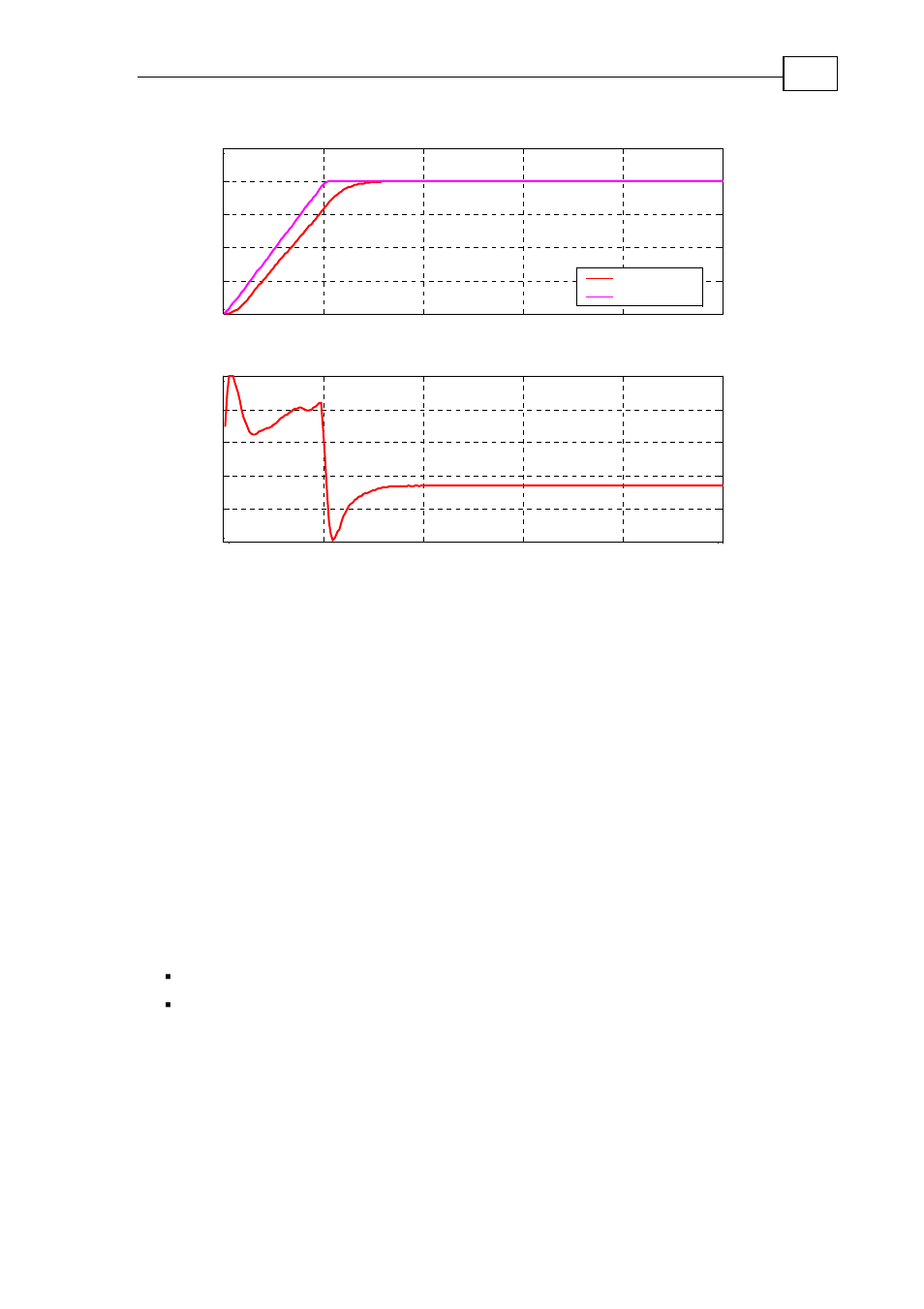 Manual tuning of gain scheduling, Manual gain scheduling, A.10 | A.10.1 manual gain scheduling | ElmoMC SimplIQ Digital Servo Drives-Bell Getting Started User Manual | Page 79 / 94